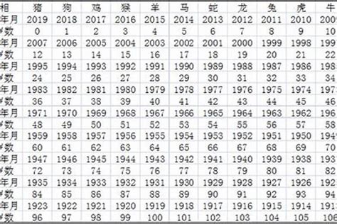 1953年五行|1953出生属什么生肖查询，1953多大年龄，1953今年几岁